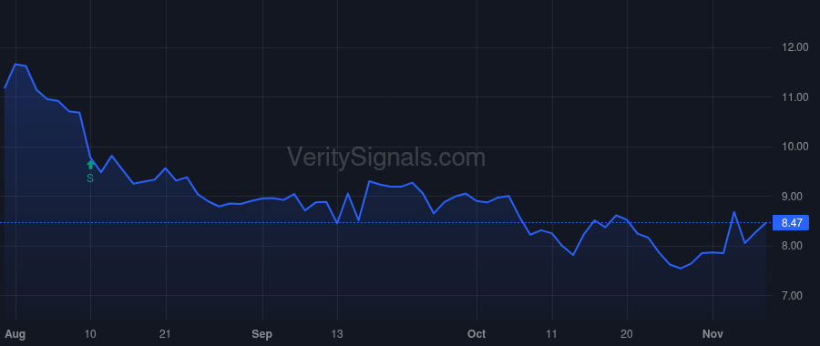 UEIC price after insider trade by ARLING PAUL D
