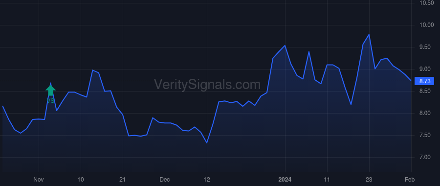 UEIC price after insider trade by TORO 18 HOLDINGS LLC
