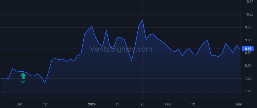 UEIC price after insider trade by TORO 18 HOLDINGS LLC