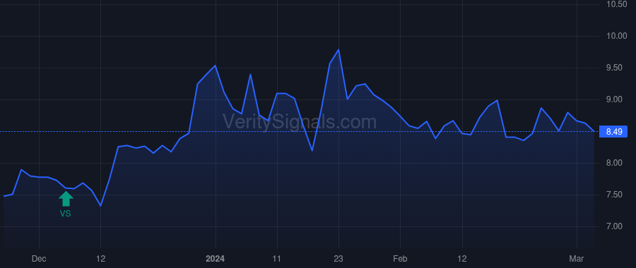 UEIC price after insider trade by TORO 18 HOLDINGS LLC