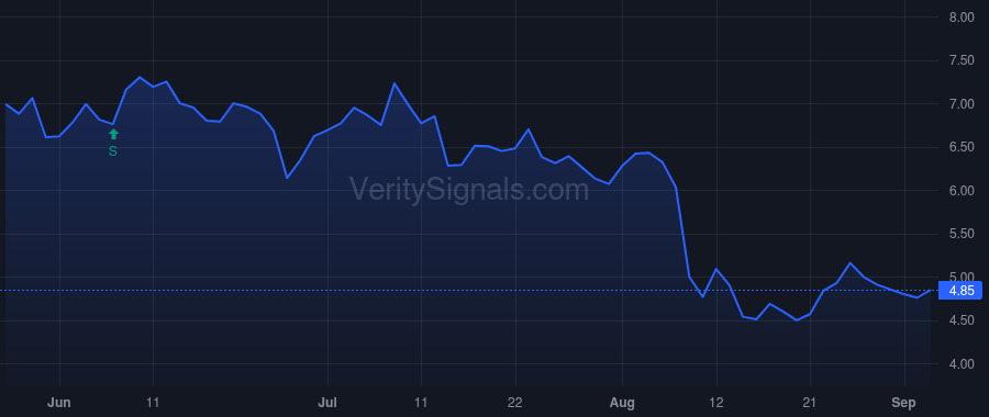 UEIC price after insider trade by CHAHIL SATJIV S