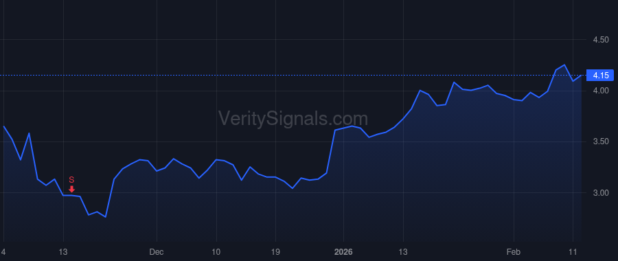 UEIC price after insider trade by Ammari Ramzi