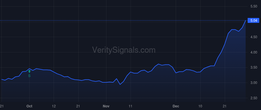 UEPS price after insider trade by Value Capital Partners (Pty) Ltd