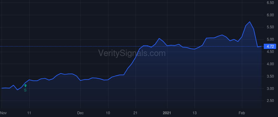 UEPS price after insider trade by Ball Antony C
