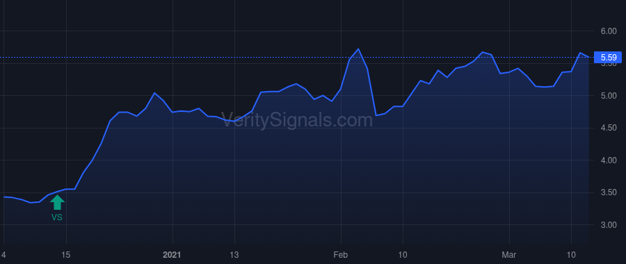 UEPS price after insider trade by Value Capital Partners (Pty) Ltd