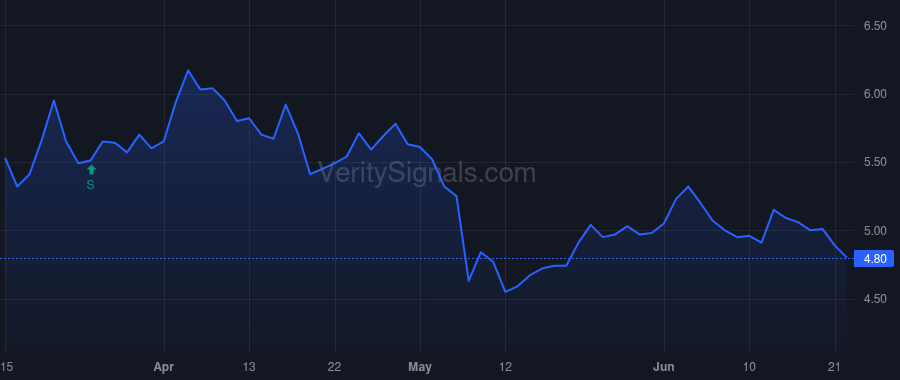 UEPS price after insider trade by Ball Antony C
