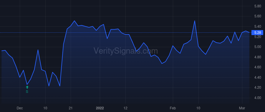 UEPS price after insider trade by Meyer Christopher G.B.