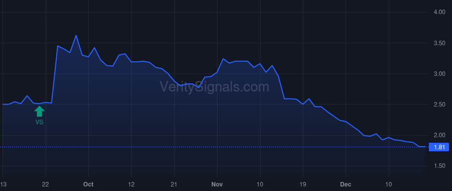UFAB price after insider trade by Baum Richard L Jr