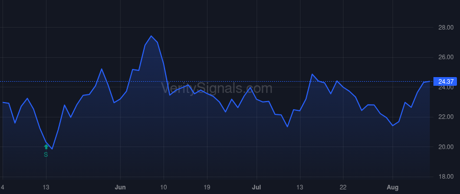 UFCS price after insider trade by JAFFRAY DAWN M