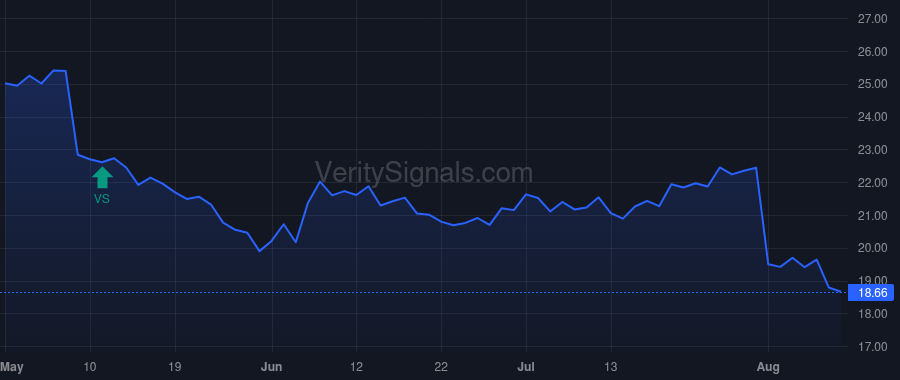 UFCS price after insider trade by McIntyre Dee Ann