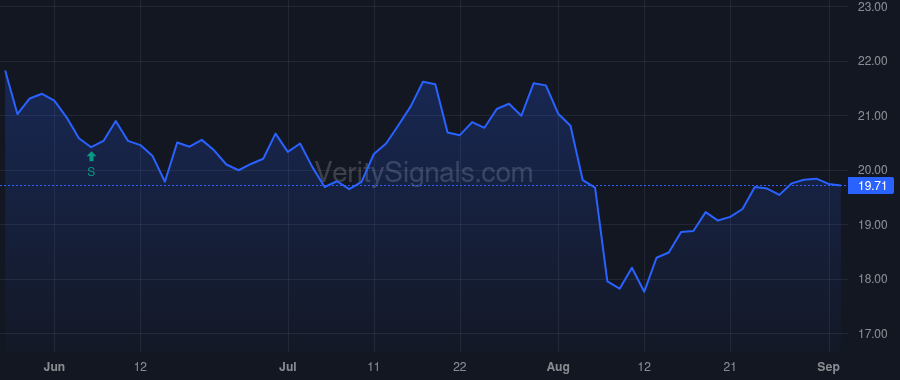 UFCS price after insider trade by Woolstenhulme Micah G