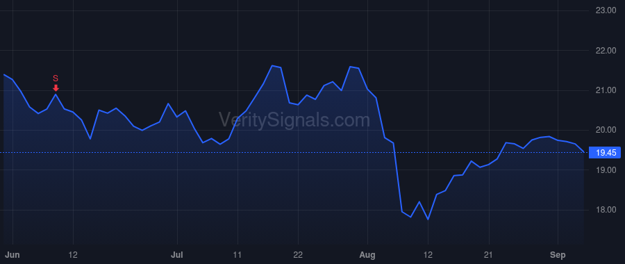 UFCS price after insider trade by Walsh Kelly A