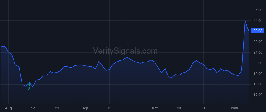 UFCS price after insider trade by MILLIGAN GEORGE D