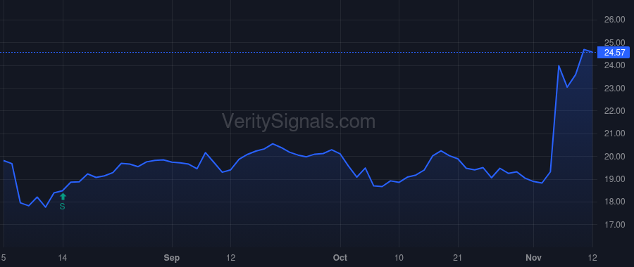 UFCS price after insider trade by MILLIGAN GEORGE D