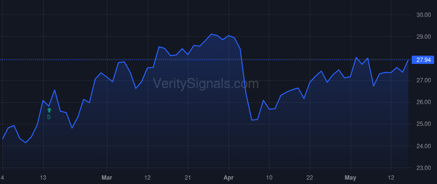 UFCS price after insider trade by MILLIGAN GEORGE D