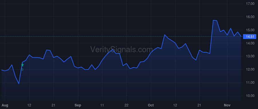 UFI price after insider trade by INGLE EDMUND M