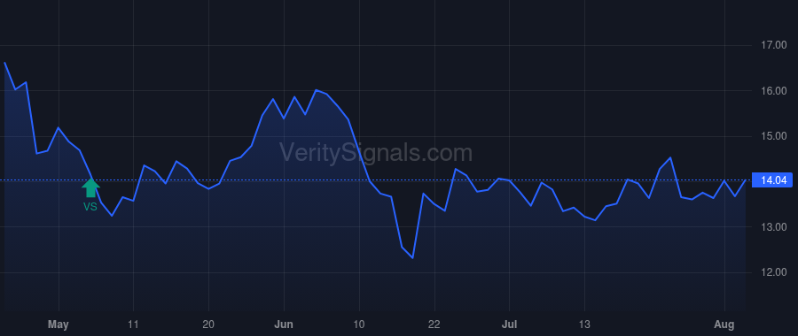 UFI price after insider trade by INGLE EDMUND M