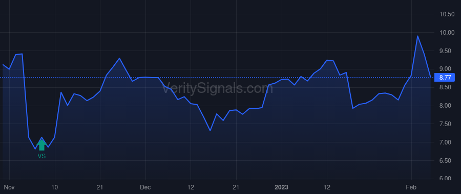UFI price after insider trade by INGLE EDMUND M
