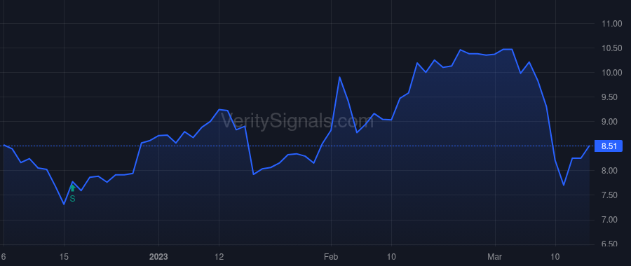 UFI price after insider trade by INGLE EDMUND M