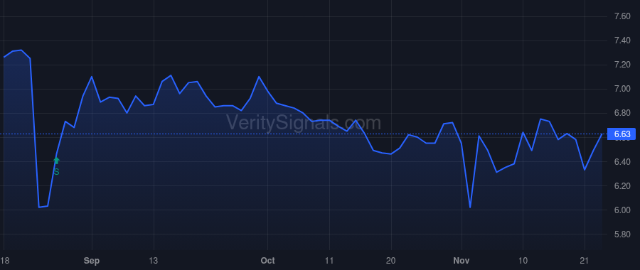 UFI price after insider trade by EAKER ANDREW JAMES