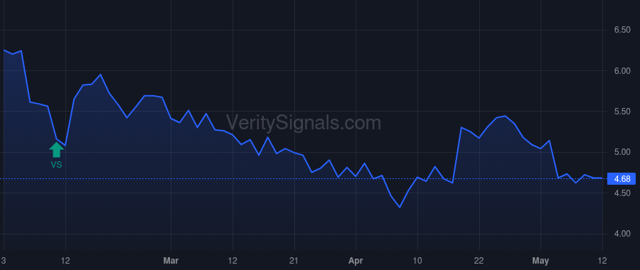UFI price after insider trade by LANGONE KENNETH G