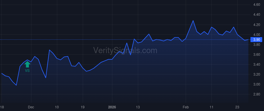 UFI price after insider trade by LANGONE KENNETH G