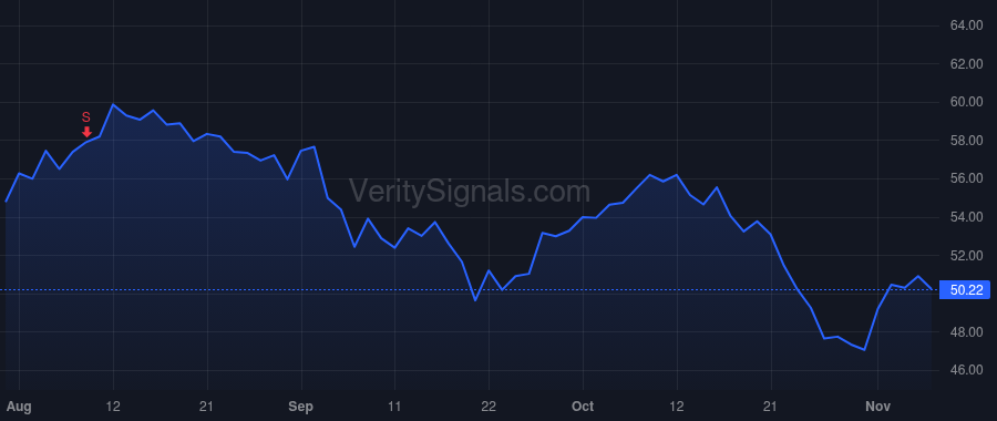 UFPI price after insider trade by MISSAD MATTHEW J