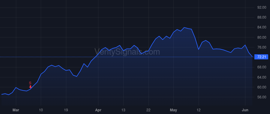 UFPI price after insider trade by MISSAD MATTHEW J