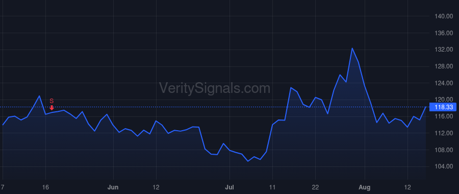 UFPI price after insider trade by MERINO BRUCE A