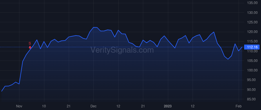 UFPT price after insider trade by BAILLY R JEFFREY