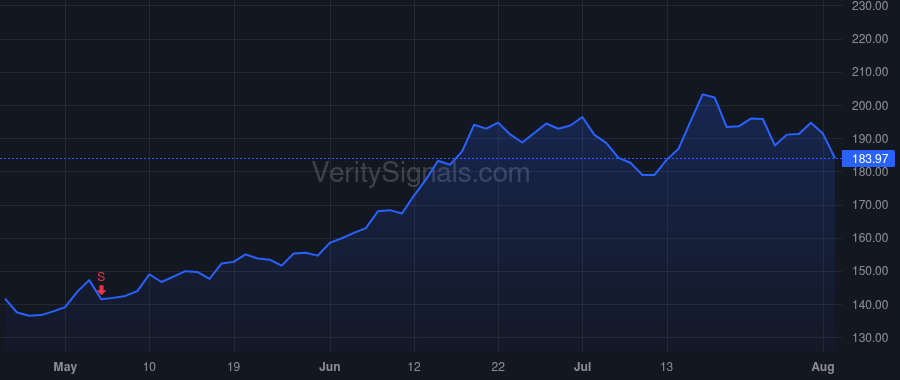 UFPT price after insider trade by LATAILLE RONALD J