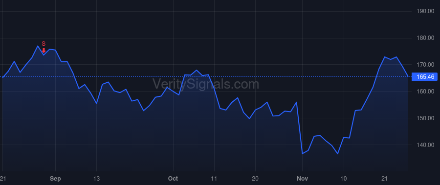 UFPT price after insider trade by BAILLY R JEFFREY