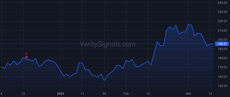 UFPT price after insider trade by BAILLY R JEFFREY