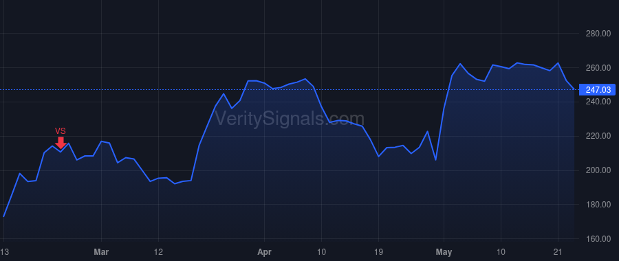 UFPT price after insider trade by BAILLY R JEFFREY