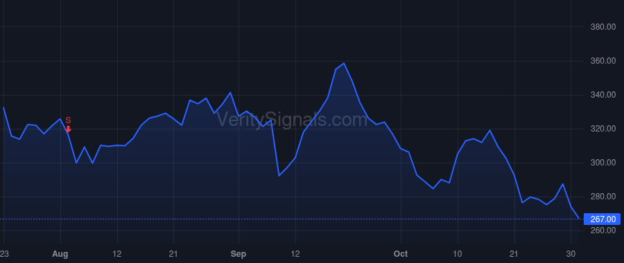 UFPT price after insider trade by BAILLY R JEFFREY