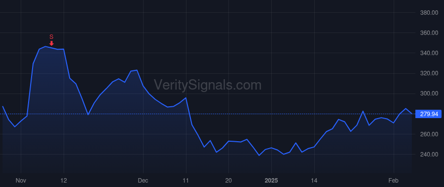 UFPT price after insider trade by BAILLY R JEFFREY