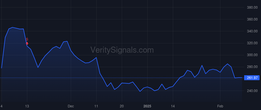 UFPT price after insider trade by BAILLY R JEFFREY