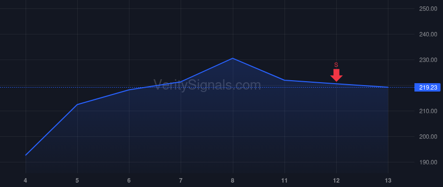 UFPT price after insider trade by CROTEAU DANIEL C