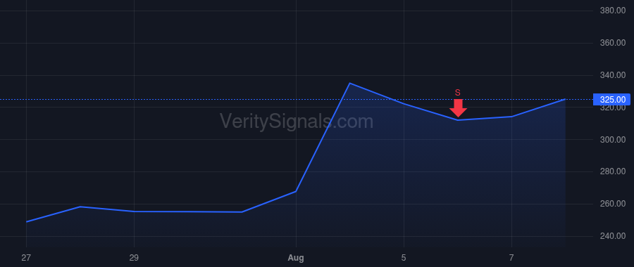 UFPT price after insider trade by BAILLY R JEFFREY