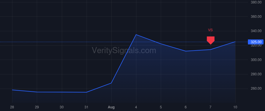 UFPT price after insider trade by BAILLY R JEFFREY
