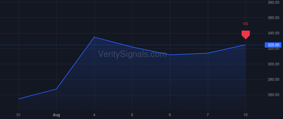 UFPT price after insider trade by BAILLY R JEFFREY