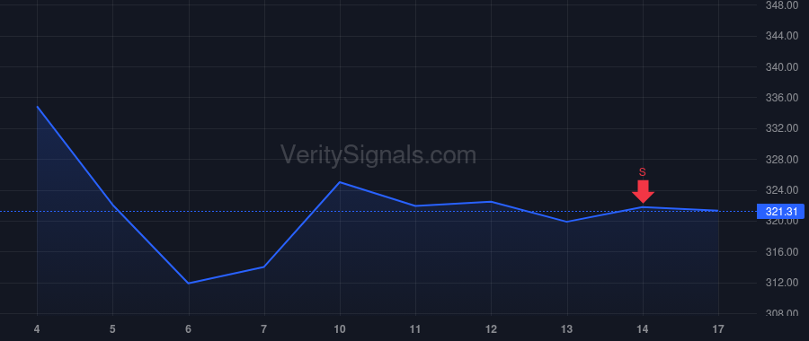 UFPT price after insider trade by Hudson Symeria