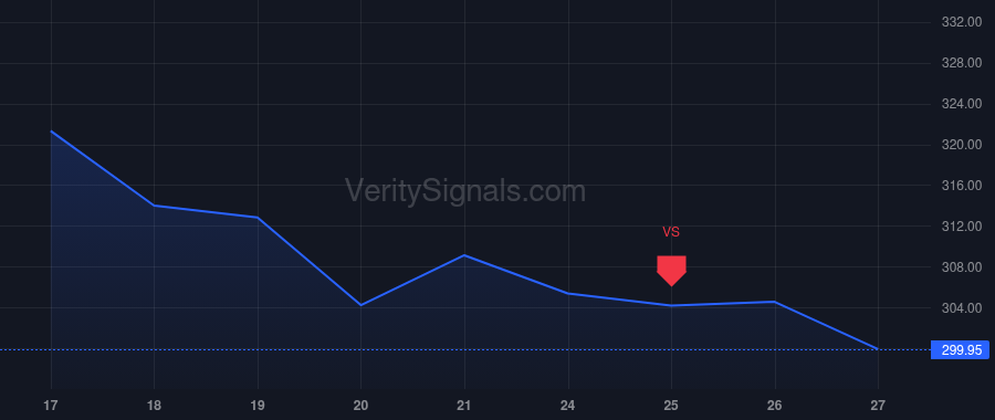 UFPT price after insider trade by KOZIN MARC D