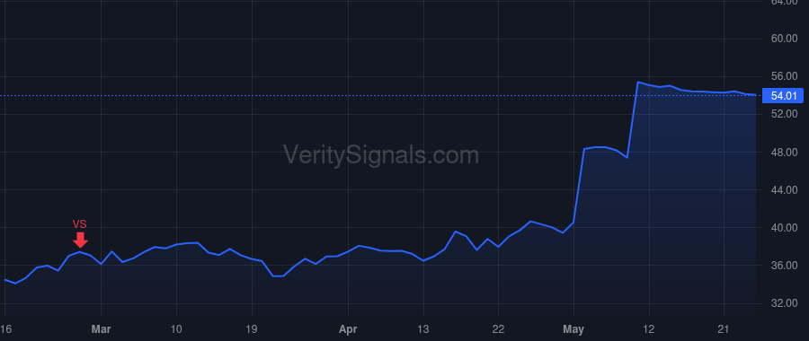 UFS price after insider trade by Williams John David