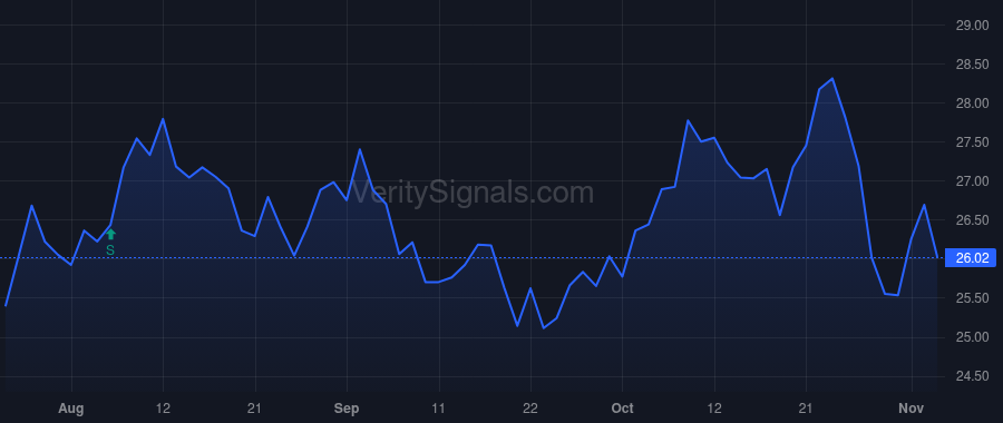 UGI price after insider trade by Bergman Laurie