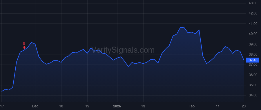 UGI price after insider trade by Hartz Joseph L.