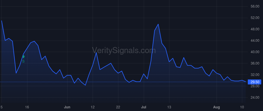UGRO price after insider trade by Nattrass Bradley John