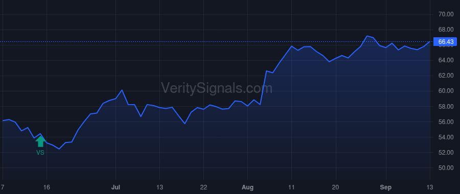 UHAL price after insider trade by SHOEN EDWARD J