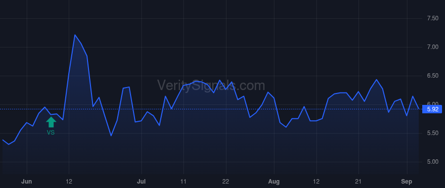 UHG price after insider trade by Nieri Michael P.