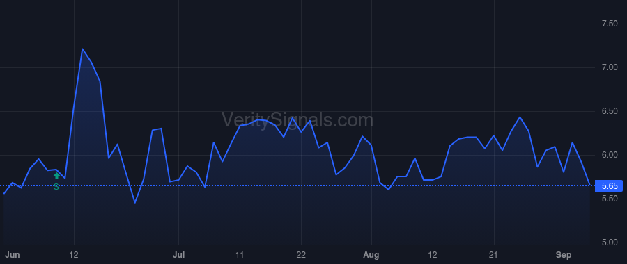 UHG price after insider trade by Nieri Pennington W.
